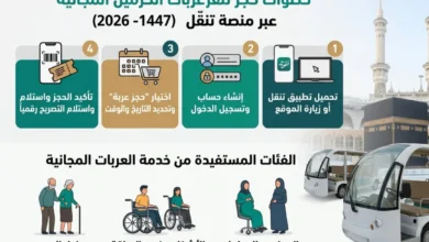 طريقة حجز عربات الحرمين المجانية عبر منصة تنقّل 1447-2026.. والخطوات والفئات المستفيدة بالتفصيل