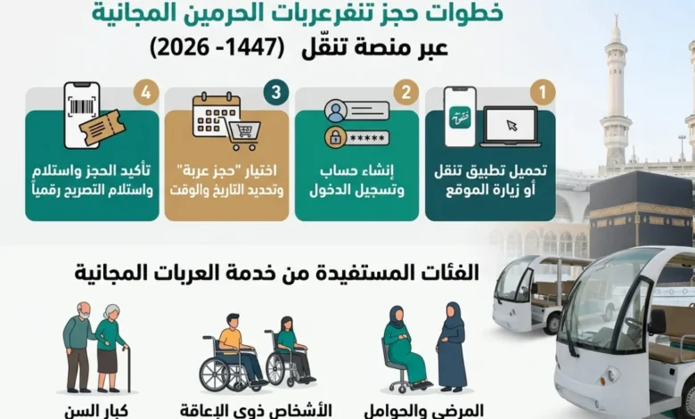 طريقة حجز عربات الحرمين المجانية عبر منصة تنقّل 1447-2026.. والخطوات والفئات المستفيدة بالتفصيل