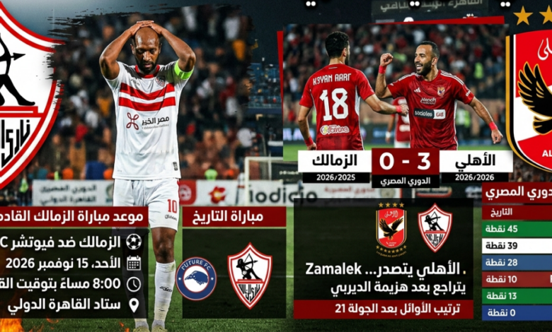 بعد سقوط القمة أمام الأهلي بثلاثية.. موعد مباراة الزمالك القادمة وترتيب الدوري المصري 2026