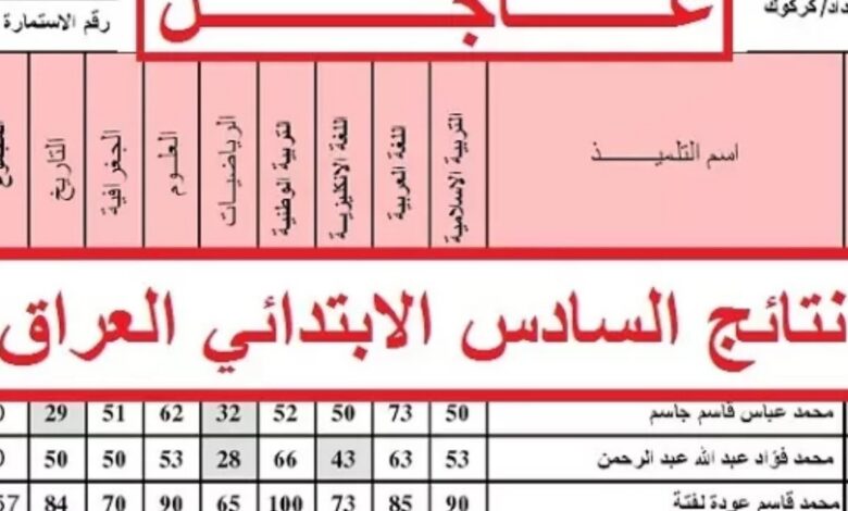 رابط نتائج السادس الابتدائي 2026 من موقع نتائجنا بالرقم الامتحاني مباشر