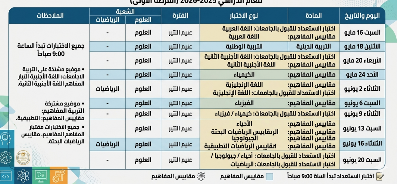اعرف الآن.. جدول امتحانات الثانوية العامة 2026 لطلاب STEM بالمواعيد الرسمية