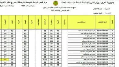 عاجل.. تربية كركوك تعلن نتائج الصف السادس الابتدائي 2026 إلكترونياً لجميع المدارس