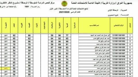 عاجل.. تربية كركوك تعلن نتائج الصف السادس الابتدائي 2026 إلكترونياً لجميع المدارس