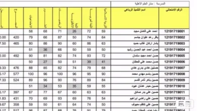 رابط نتائج السادس الابتدائي كركوك PDF 2026 عبر موقع نتائجنا الرسمي بالرقم الامتحاني