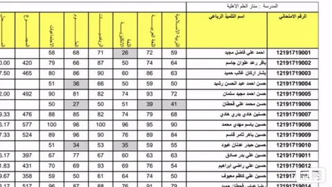 رابط نتائج السادس الابتدائي كركوك PDF 2026 عبر موقع نتائجنا الرسمي بالرقم الامتحاني