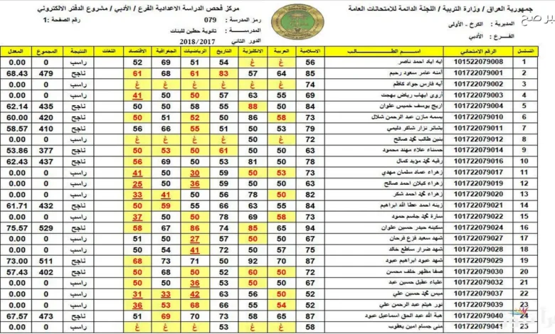منصة نجاح.. رابط نتائج الصف السادس الابتدائي 2026 في العراق "الكرخ، الرصافة وباقي المحافظات"