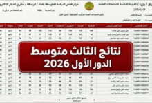 رابط نتائج الثالث متوسط 2026 الدور الأول في النجف والبصرة وبغداد ونينوى PDF