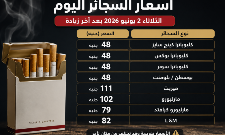 أسعار السجائر المحلية والمستوردة اليوم الثلاثاء 2-6-2026 بعد الارتفاع الأخير