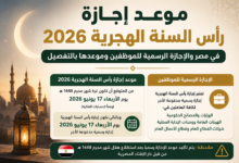 موعد إجازة رأس السنة الهجرية 2026 في مصر والإجازة الرسمية للموظفين وموعدها بالتفصيل اعمل لي صورة للعنوان