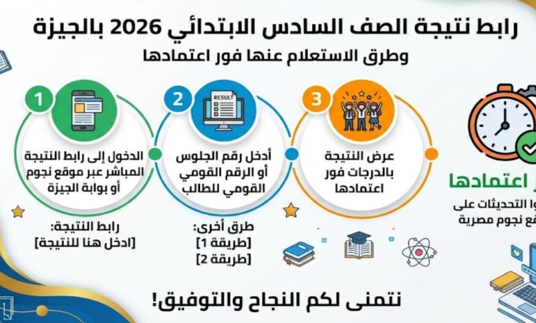الآن رسميًا.. نتيجة الصف السادس الابتدائي 2026 بالجيزة برقم الجلوس والرابط المباشر للاستعلام فور ظهورها