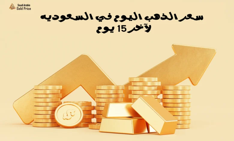 أسعار الذهب في السعودية اليوم 20 يونيو 2026.. تحديث لحظي لأسعار الجرام والسبائك وتحركات السوق المحلي والعالمي