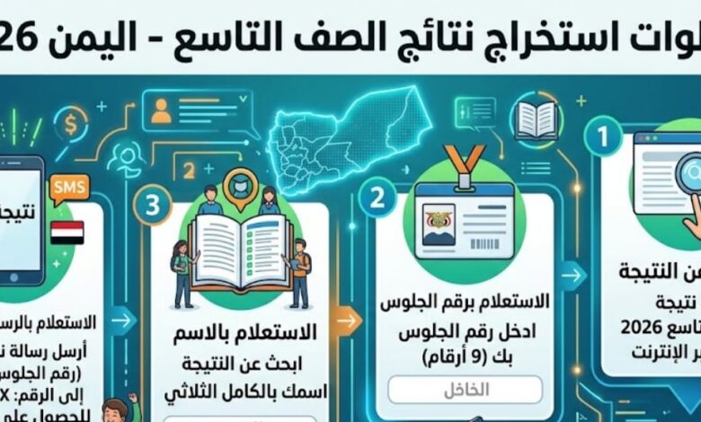 ظهرت الآن.. نتائج الصف التاسع اليمن 2026 برقم الجلوس والرسائل النصية لجميع المحافظات