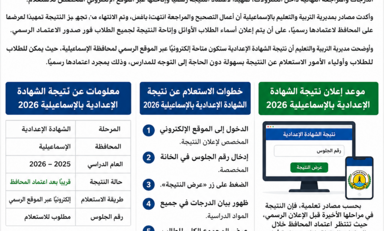 ظهرت الآن نتيجة الشهادة الإعدادية الإسماعيلية 2026 بالاسم ورقم الجلوس.. استعلم فورًا بعد الاعتماد الرسمي