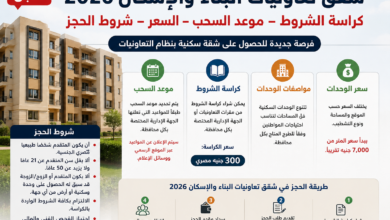 رسميًا.. طرح شقق تعاونيات البناء والإسكان 2026 وشروط التقديم وموعد السحب