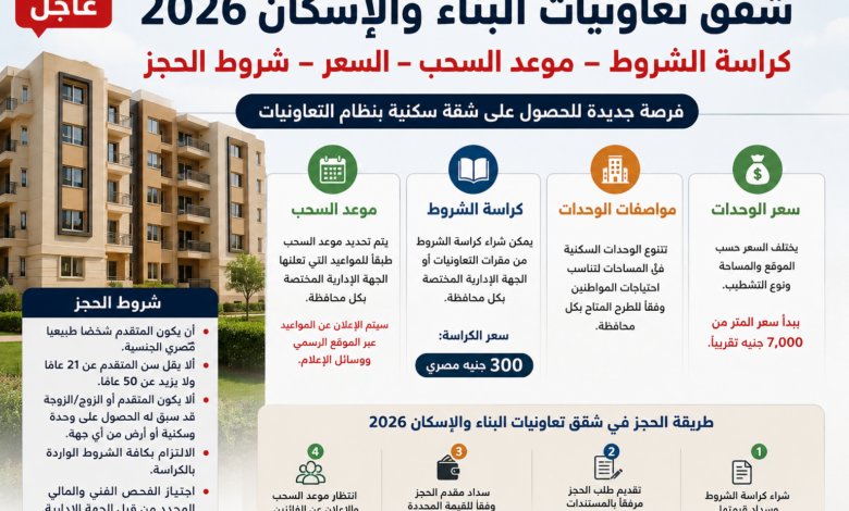 رسميًا.. طرح شقق تعاونيات البناء والإسكان 2026 وشروط التقديم وموعد السحب