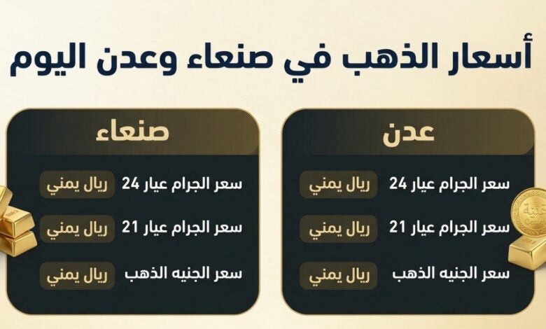 أسعار الذهب اليوم في اليمن 6 يوليو 2026.. تحديث جديد لعيار 21 والجنيه الذهب في صنعاء وعدن