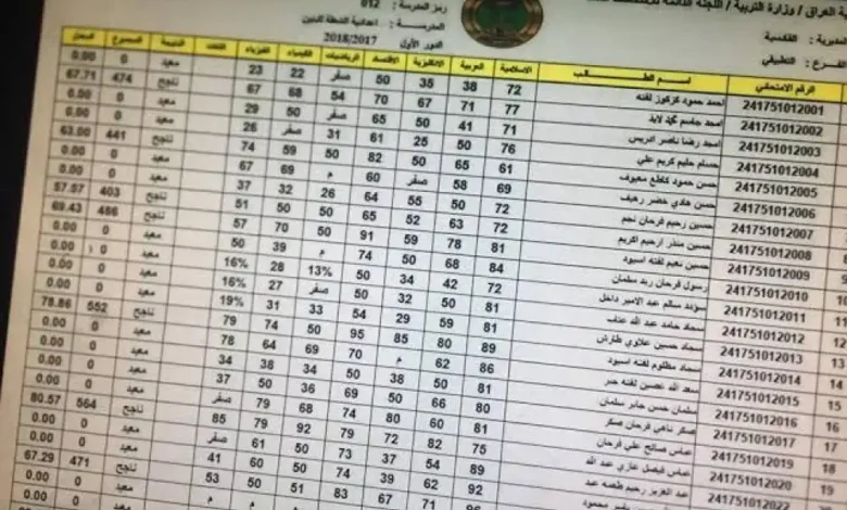 موعد إعلان نتائج السادس الإعدادي 2026 في العراق ورابط الاستعلام الرسمي
