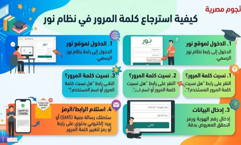 طريقة تسجيل الدخول إلى نظام نور 1448 بعد تحديث كلمة المرور.. الخطوات والرابط الرسمي