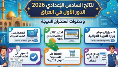 رسمياً.. موعد إعلان نتائج السادس الإعدادي 2026 في العراق وخطوات استخراج النتيجة إلكترونياً