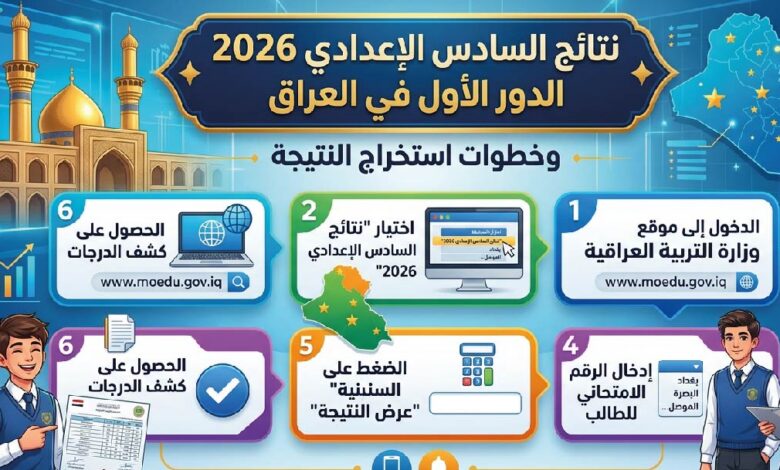 رسمياً.. موعد إعلان نتائج السادس الإعدادي 2026 في العراق وخطوات استخراج النتيجة إلكترونياً