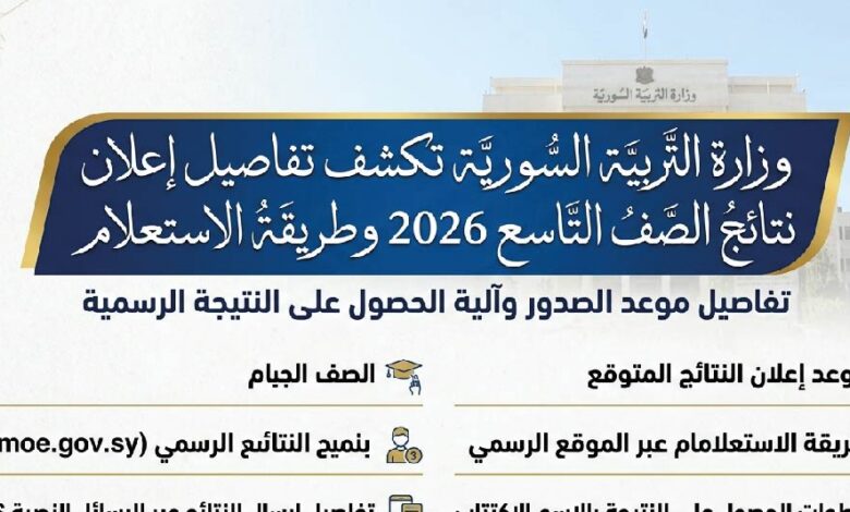 نتائج الصف التاسع 2026 سوريا.. وزارة التربية تعلن موعد ظهور النتائج وخطوات الاستعلام الرسمية