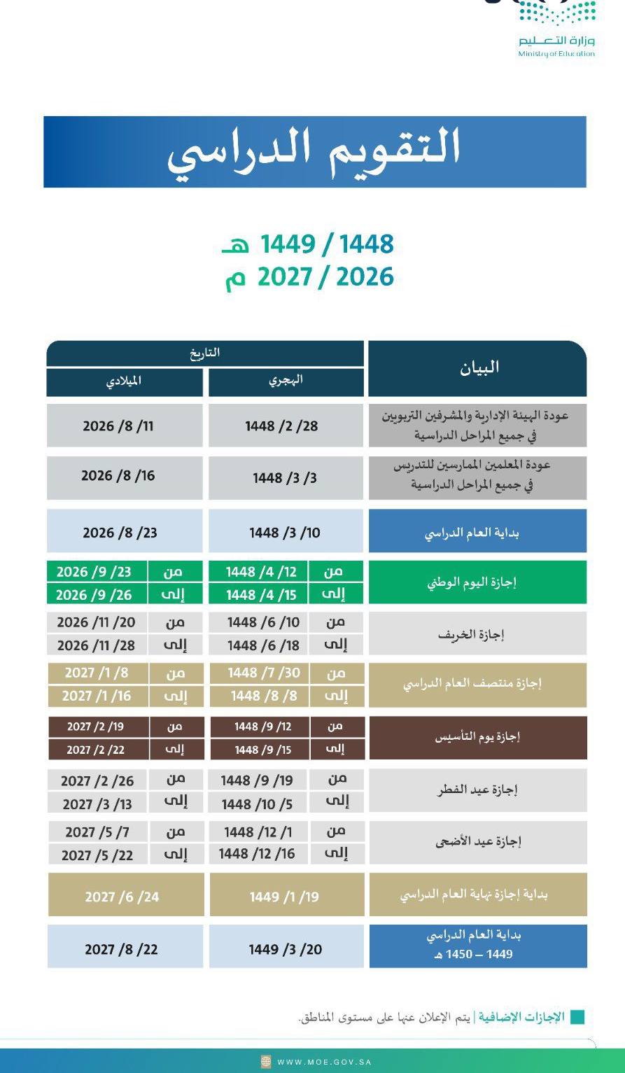 رسميًا.. وزارة التعليم تعلن التقويم الدراسي 1448 في السعودية بعد التحديث الجديد