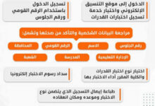 اختبارات القدرات 2026 في مصر.. التسجيل يبدأ رسميًا وهذه الأوراق المطلوبة