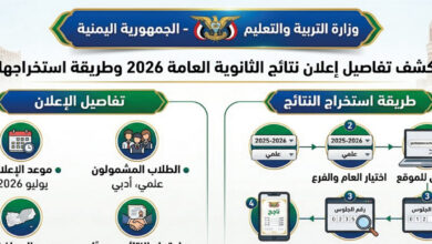 الاستعلام عن نتائج الثانوية العامة اليمن 2026 برقم الجلوس عبر الموقع الرسمي للوزارة