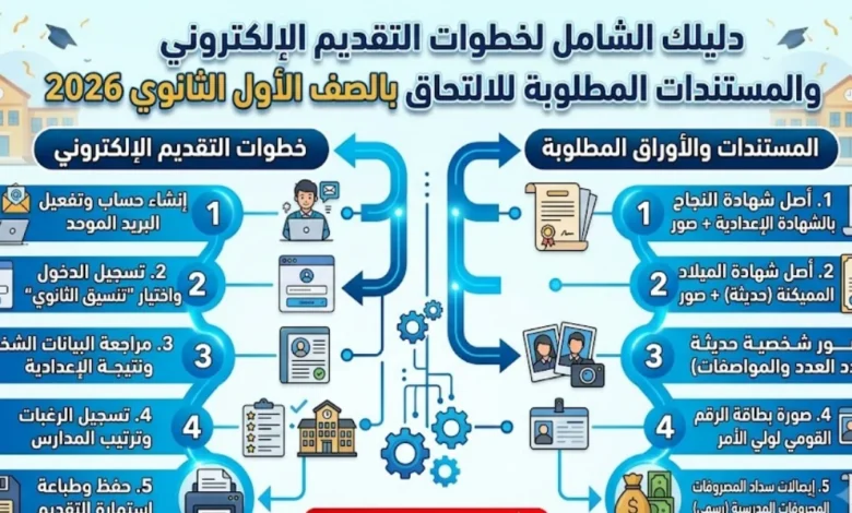 رابط التقديم للصف الأول الثانوي 2026.. الشروط والأوراق المطلوبة وخطوات التسجيل