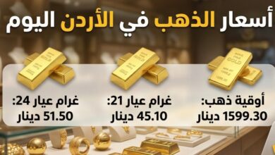 سعر الذهب اليوم في الأردن الثلاثاء 7 يوليو 2026.. انخفاض عيار 21 وتراجع جميع الأعيرة