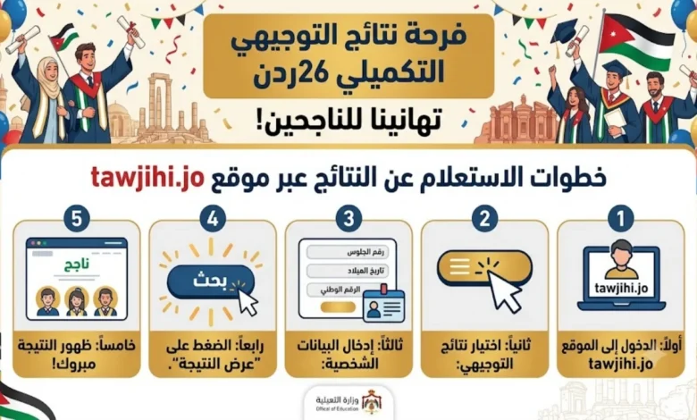ظهرت نتائج التوجيهي التكميلي 2026 الأردن؟.. رابط الاستعلام المباشر عبر موقع tawjihi.jo