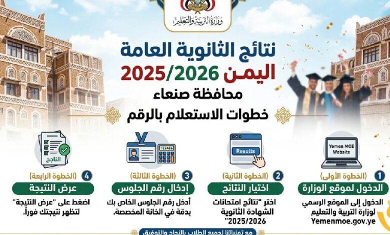 استعلم عن نتائج الثانوية العامة اليمن 2026 برقم الجلوس.. الرابط الرسمي لصنعاء