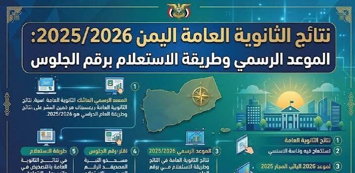 نتائج الثانوية العامة اليمن 2026 الآن.. رابط الاستعلام بالاسم ورقم الجلوس عبر yemenexam