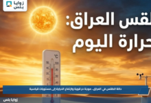 حالة الطقس في العراق.. موجة حر قوية وارتفاع الحرارة إلى مستويات قياسية