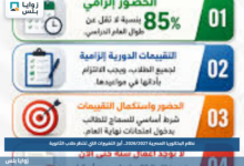 نظام البكالوريا المصرية 2026/2027.. أبرز التغييرات التي تنتظر طلاب الثانوية