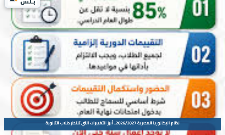 نظام البكالوريا المصرية 2026/2027.. أبرز التغييرات التي تنتظر طلاب الثانوية
