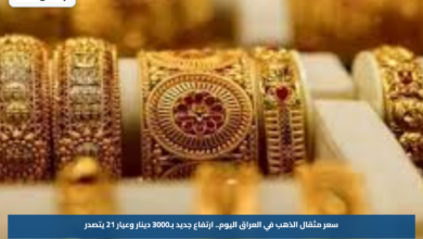 سعر مثقال الذهب في العراق اليوم.. ارتفاع جديد بـ3000 دينار وعيار 21 يتصدر
