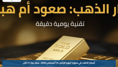 أسعار الذهب في سوريا اليوم الإثنين 24 أغسطس 2026.. سعر عيار 21 الآن