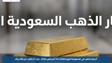 أسعار الذهب في السعودية اليوم الثلاثاء 25 أغسطس 2026.. عيار 21 يقترب من 489 ريالًا