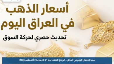 سعر المثقال اليوم في العراق.. كم بلغ الذهب عيار 21 الأربعاء 26 أغسطس 2026؟