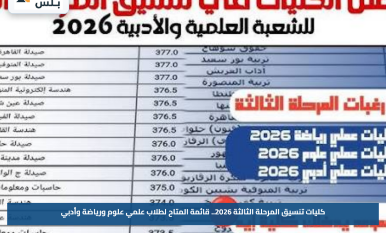 كليات تنسيق المرحلة الثالثة 2026.. قائمة المتاح لطلاب علمي علوم ورياضة وأدبي