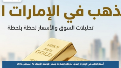 أسعار الذهب في الإمارات اليوم.. تحركات العيارات وسعر الأونصة الأربعاء 12 أغسطس 2026