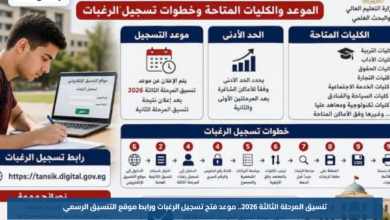 تنسيق المرحلة الثالثة 2026.. موعد فتح تسجيل الرغبات ورابط موقع التنسيق الرسمي
