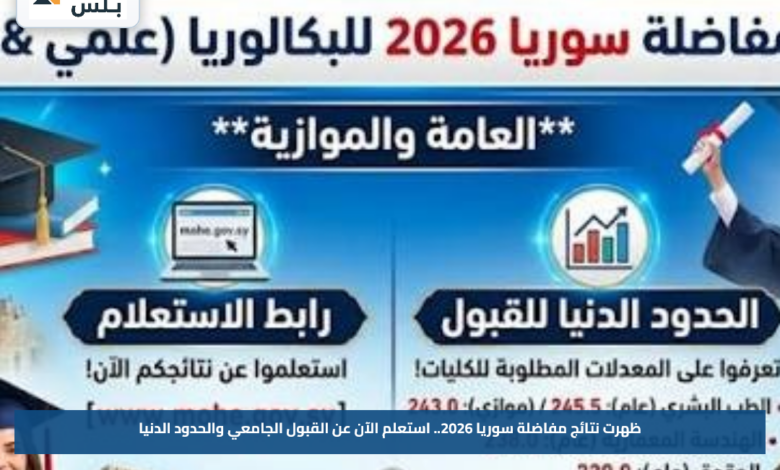 ظهرت نتائج مفاضلة سوريا 2026.. استعلم الآن عن القبول الجامعي والحدود الدنيا