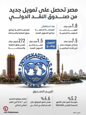 قانون العمل الجديد في مصر.. تعرف على حقوقك في الراتب والترقية