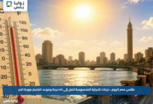 طقس مصر اليوم.. درجات الحرارة المحسوسة تصل إلى 42 درجة وموعد انكسار موجة الحر
