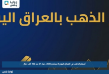 أسعار الذهب في العراق اليوم 9 سبتمبر 2026.. عيار 21 عند 162 ألف دينار