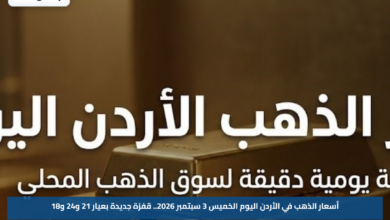 أسعار الذهب في الأردن اليوم الخميس 3 سبتمبر 2026.. قفزة جديدة بعيار 21 و24 و18