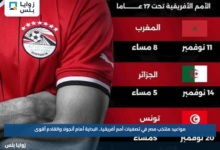 مواعيد منتخب مصر في تصفيات أمم أفريقيا.. البداية أمام أنجولا والقادم أقوى