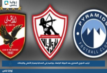 ترتيب الدوري المصري بعد الجولة الرابعة.. بيراميدز في الصدارة ومركز الأهلي والزمالك